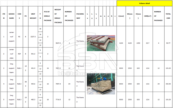 Crude oil storage doom roof tank