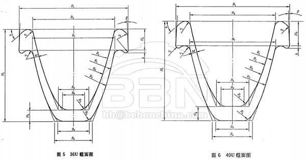 12MnK U-Beam