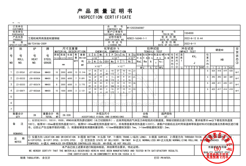 Wear Resistance Steel Plates