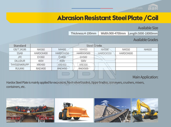 wear-resistant steel plate