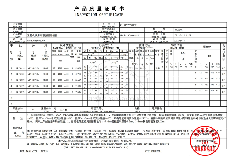 Wear Resistance Steel Plates