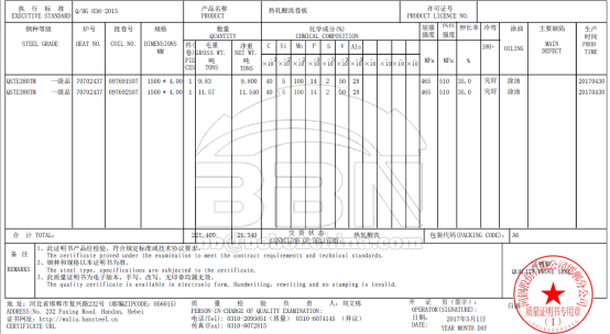 2700 tons of QSTE 380 TM steel plate to Bombardier in India