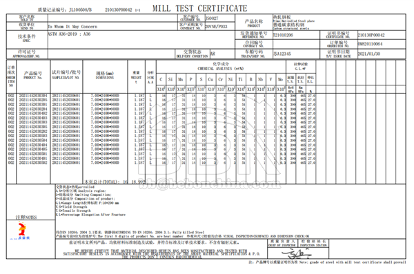 A36 steel plates