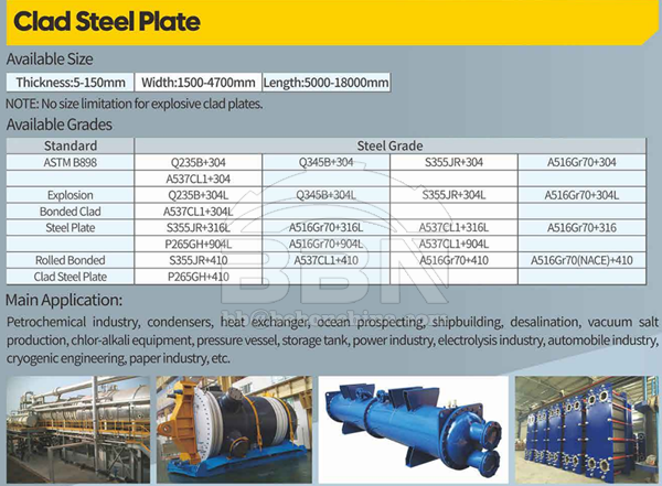 clad plates