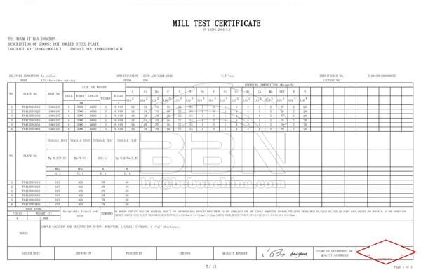 ASTM A36 Steel Plates