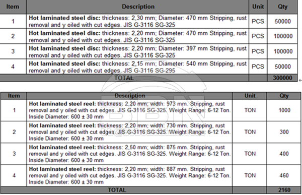 Signed contract with VENEZUELA customer on 25 MARCH 2015 for JIS G-3116 SG 325 and SG 295 total 3000