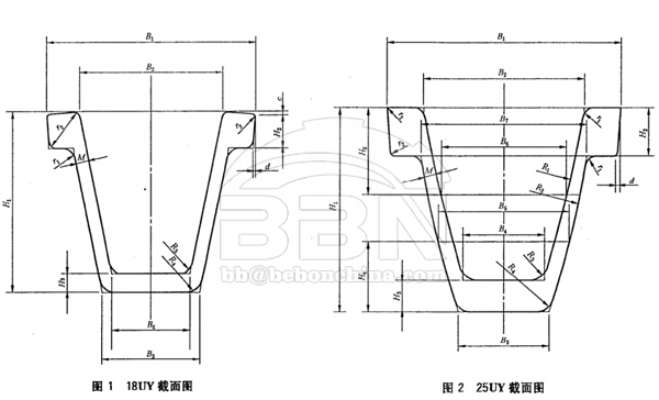 12MnK U-Beam