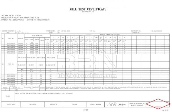 ASTM A36 Steel Plates