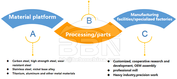 Steel Fabrication and Machining