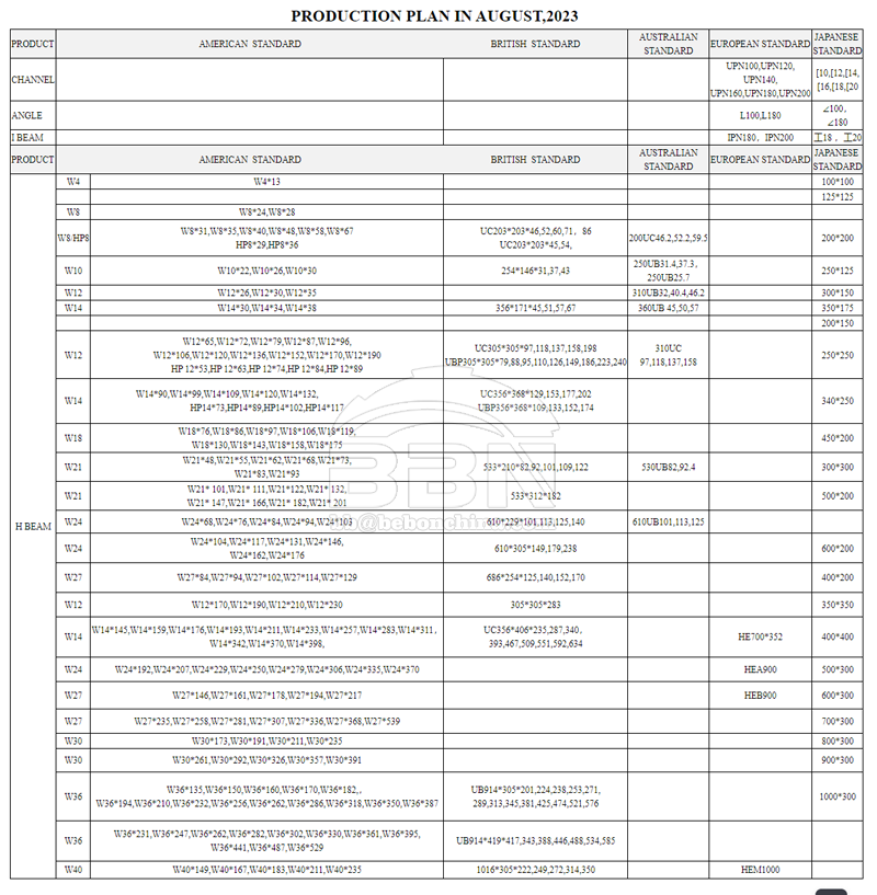 ABS DH36 H beams