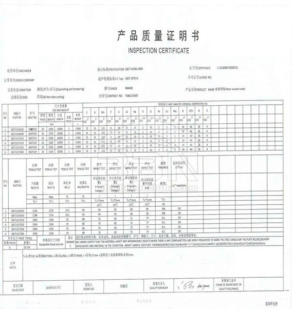 NM400 steel plates