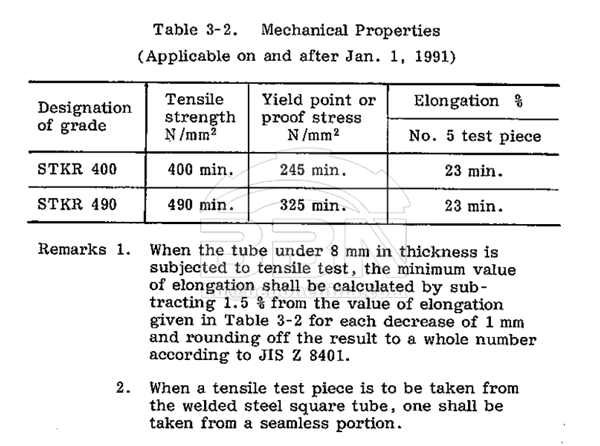 STKR490A square tube