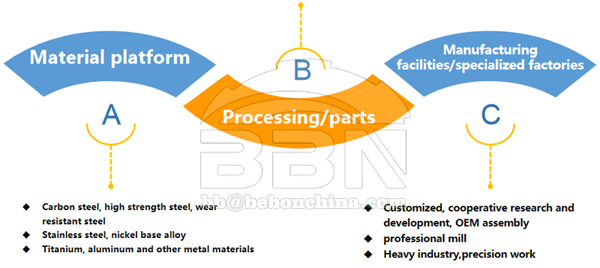 BBN Fabrication