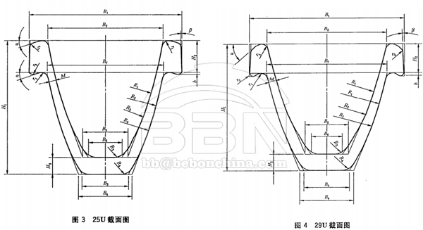 12MnK U-Beam