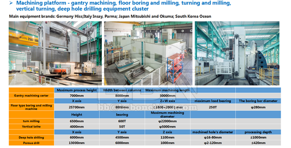 Machining Range