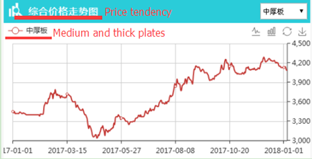 EH36 shipbuilding steel Price Tendency. png