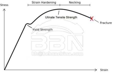 Chinese high strength steel material Q345B mechanical properties