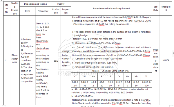 APl 5L X52Q PSL2 3LPE seamless pipes