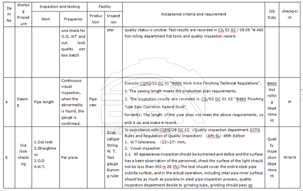 APl 5L X52Q PSL2 3LPE seamless pipes