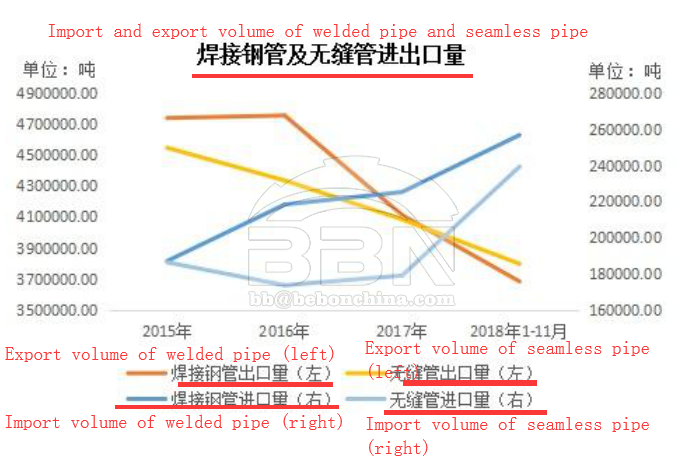 China's steel pipe industry exports are not optimistic in recent years
