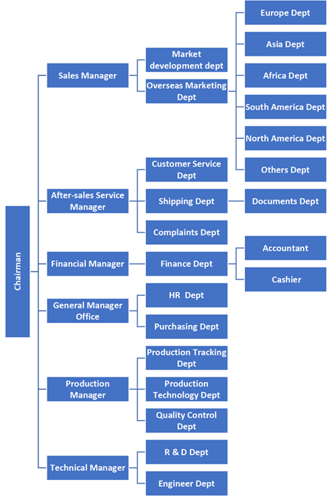 Bebon Company structure