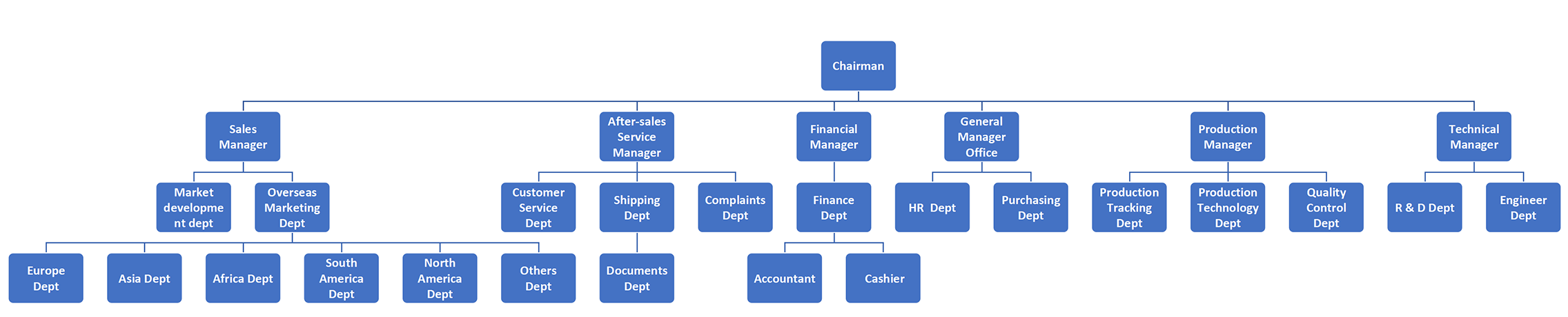 Bebon Company structure