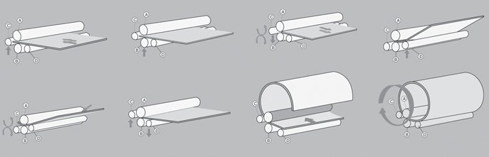 Bebon Steel Plate Rolling