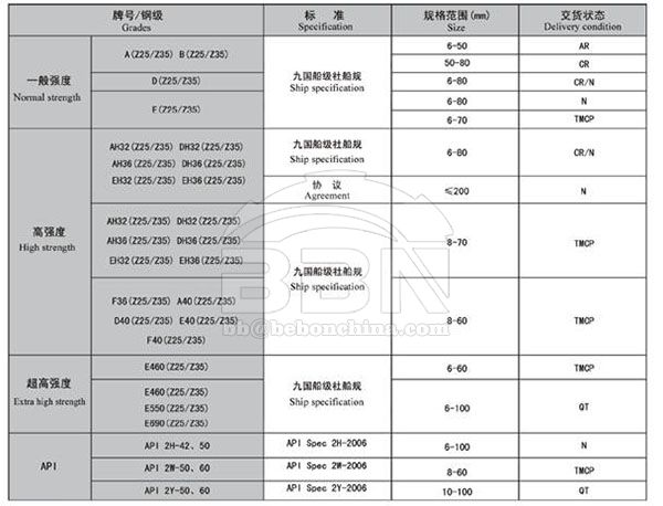 ship building steel plates