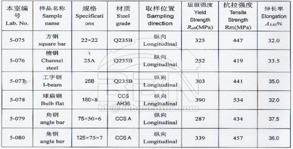 CCS AH36 bulb flat