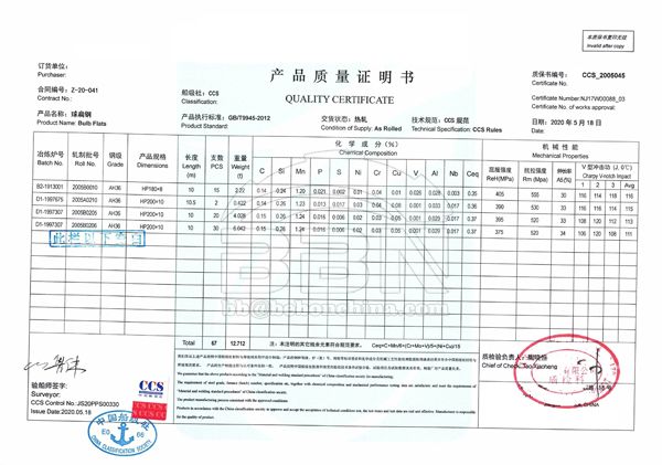 CCS AH36 bulb flat