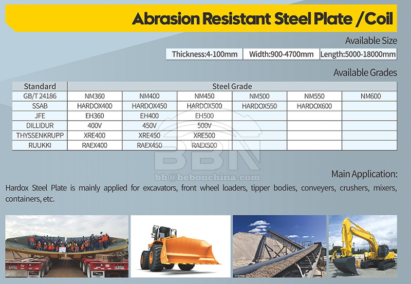 Wear Resistance Steel Plates