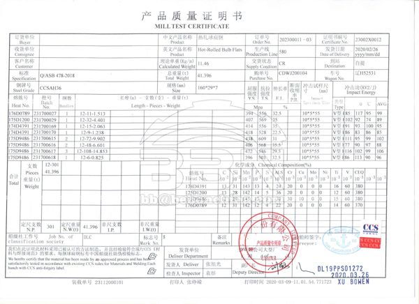 CCS AH36 bulb flat